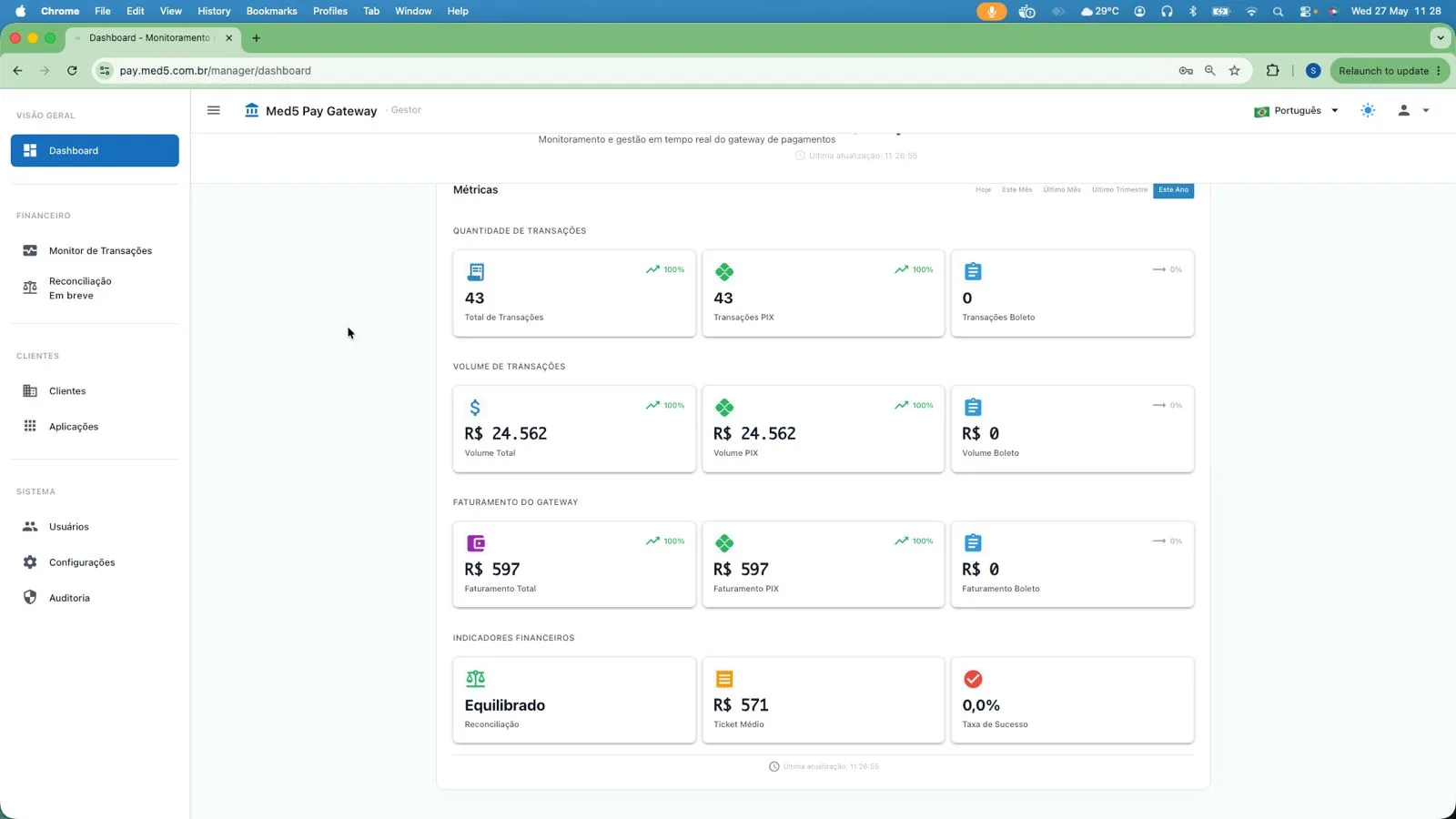 Med5 Pay metrics